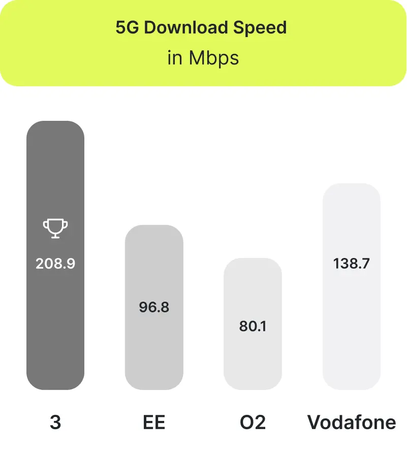 5G-velocidad-descarga-1