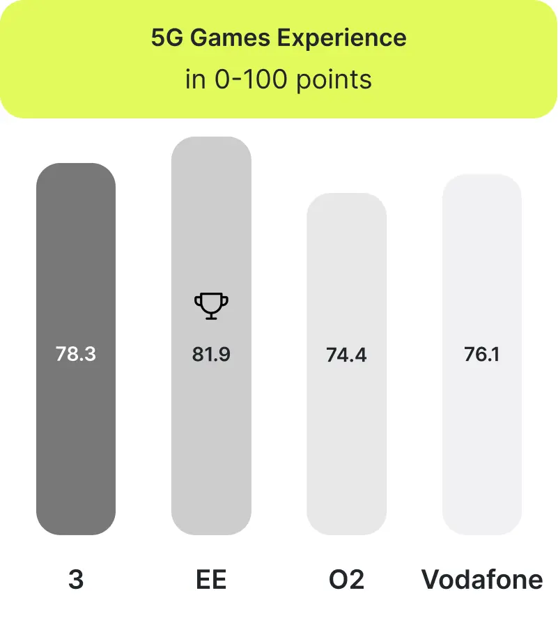 Experiencia de juego 5G-1