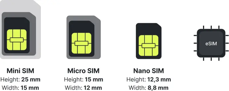 esim vs physical SIM cards - size comparison