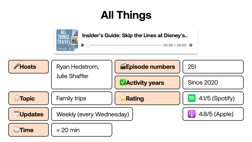 All Things travel podcast