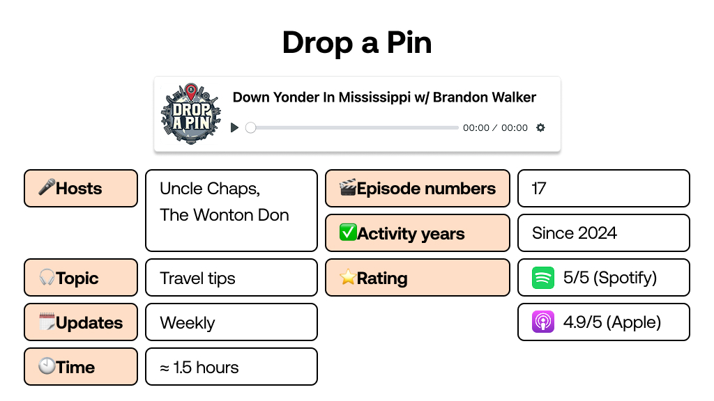 Drop a Pin travel podcast