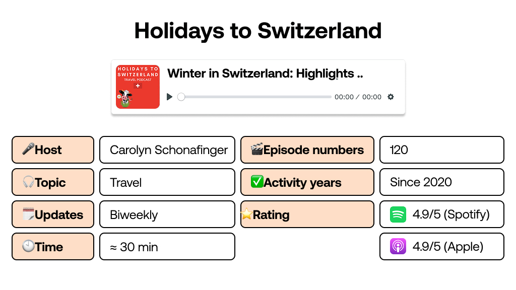 Holidays to Switzerland travel podcast