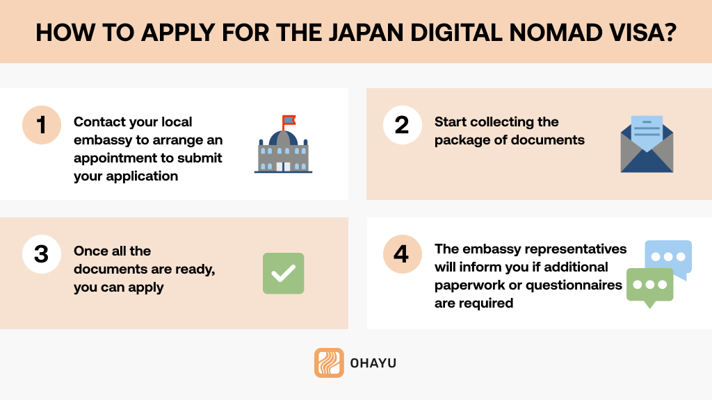 How to Apply for the Japan Digital Nomad Visa