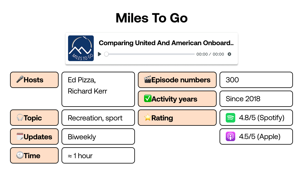 Miles To Go travel podcast