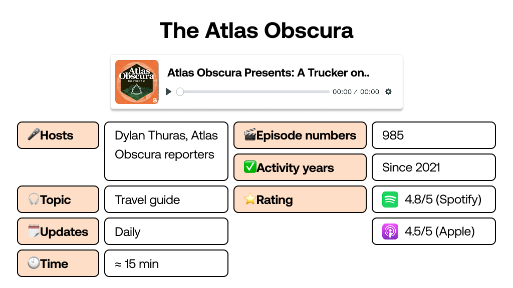 The Atlas Obscura travel podcast
