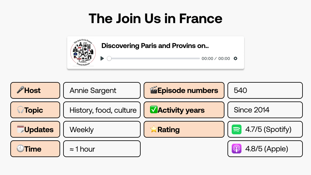 The Join Us in France travel podcast