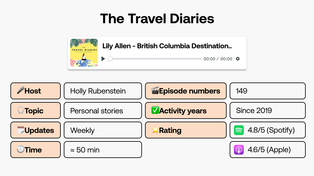 The Travel Diaries digital nomad podcast