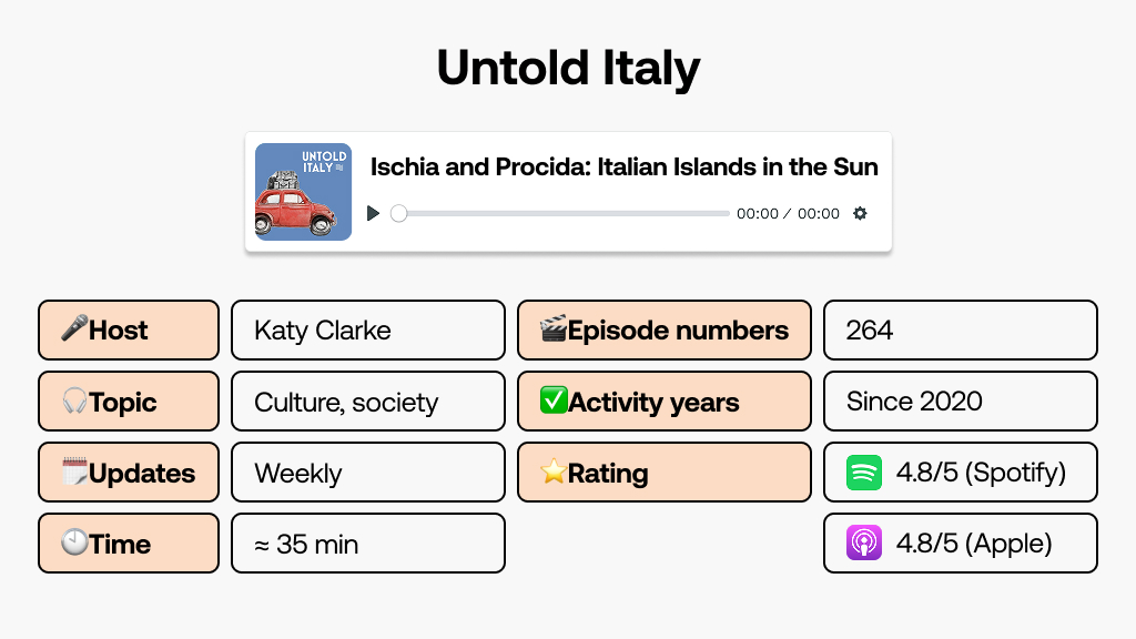 Untold Italy travel podcast
