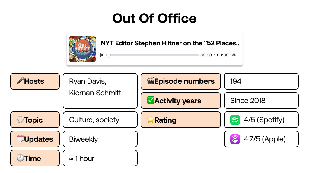 Out Of Office travel podcast