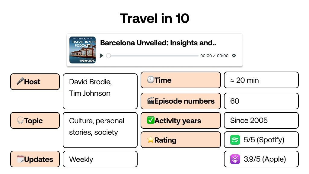 Travel in 10 digital nomad podcast