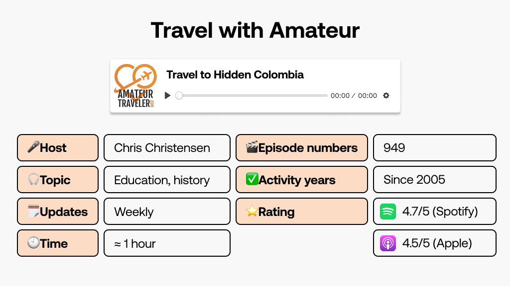 Travel with Amateur digital nomad podcast