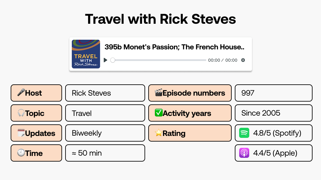 Travel with Rick Steves digital nomad podcast