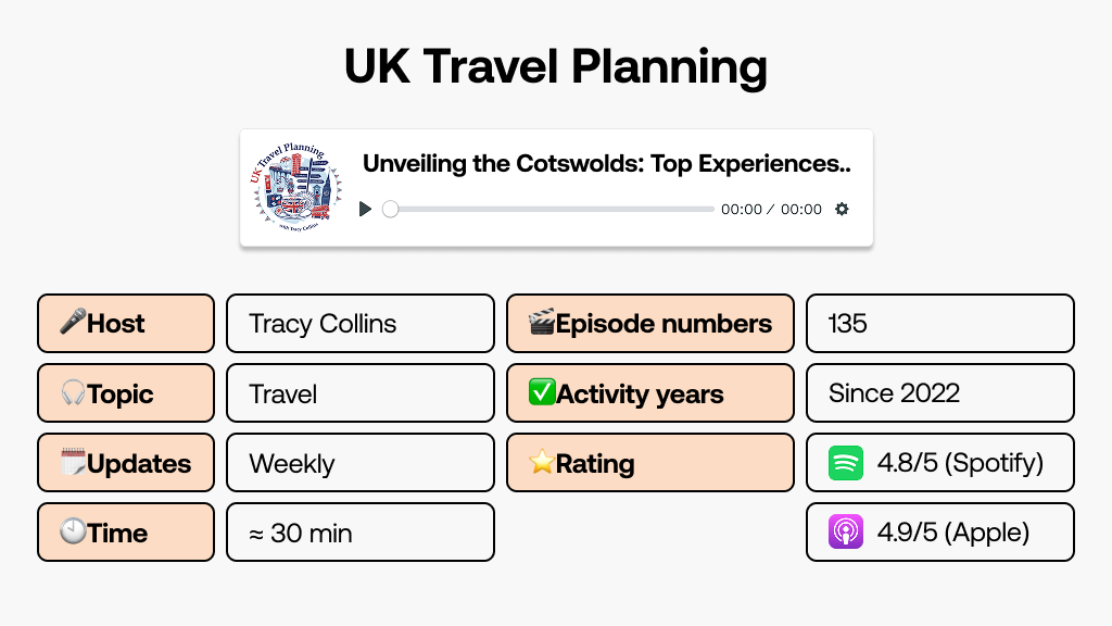 UK Travel Planning digital nomad podcast