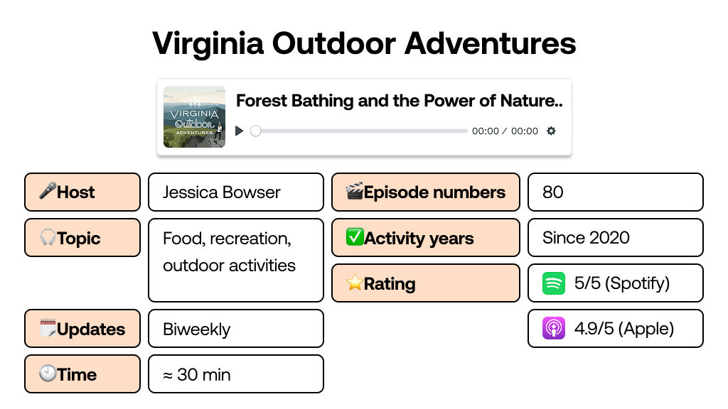 Virginia Outdoor Adventures digital nomad podcast