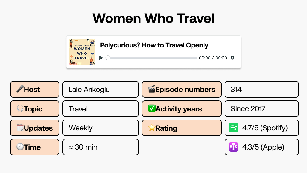 Women Who Travel podcast
