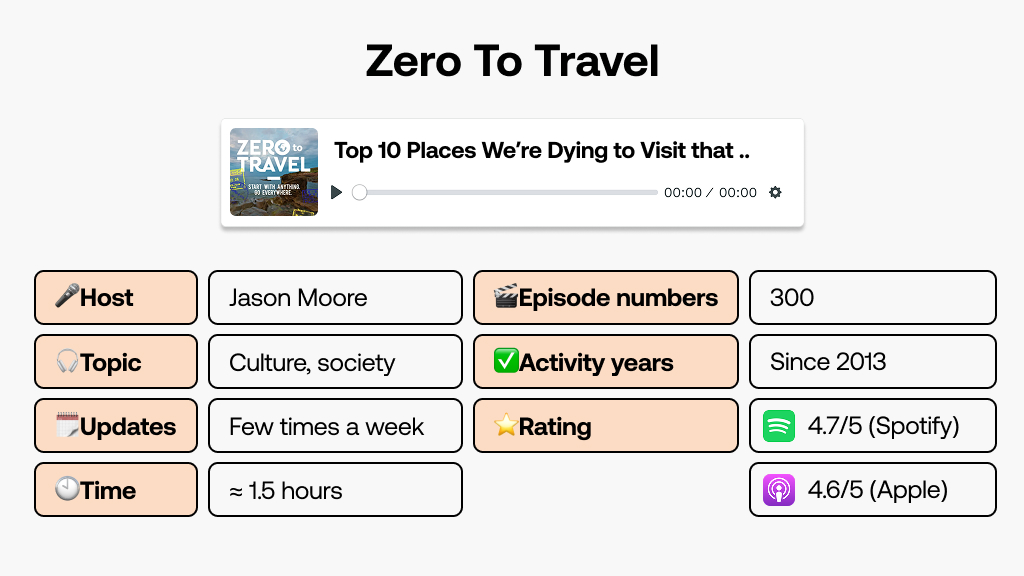 Zero To Travel - podcast