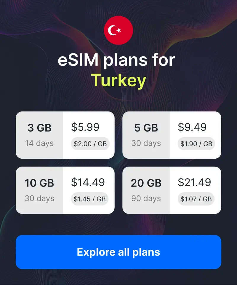 eSIM plans Turkey