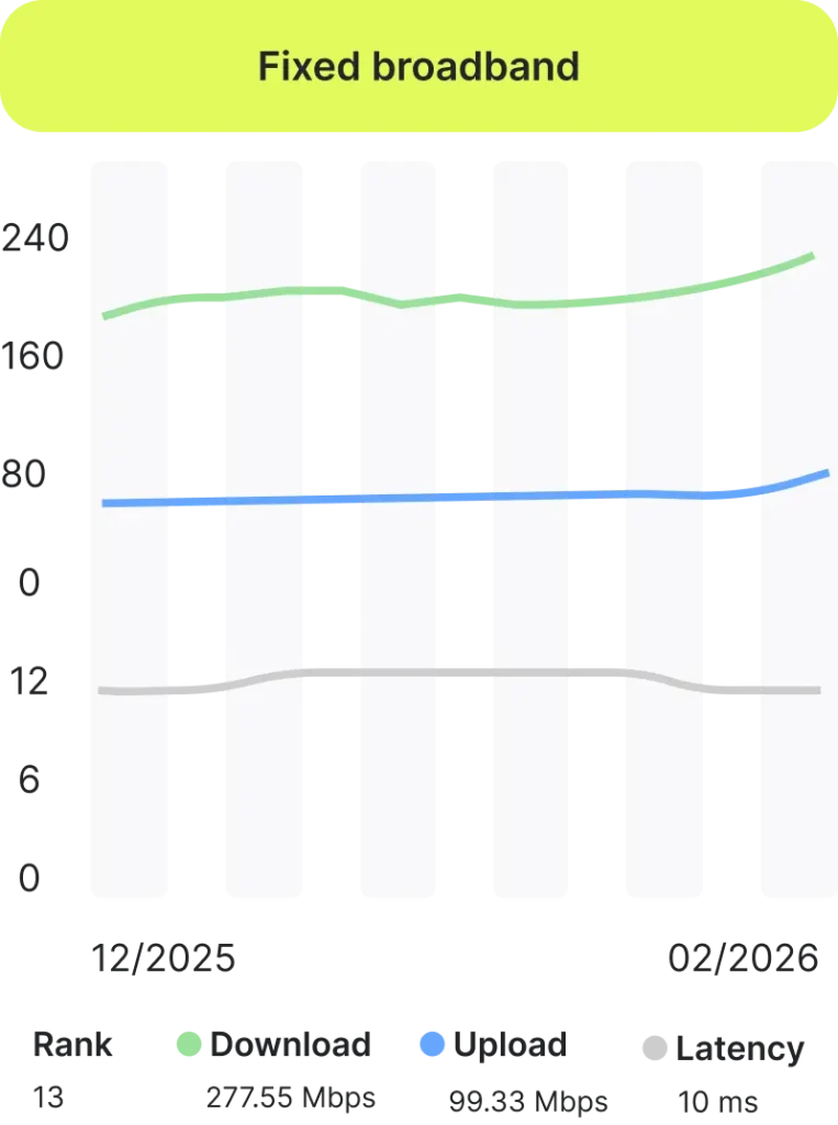 fized-broadband-speed-canada