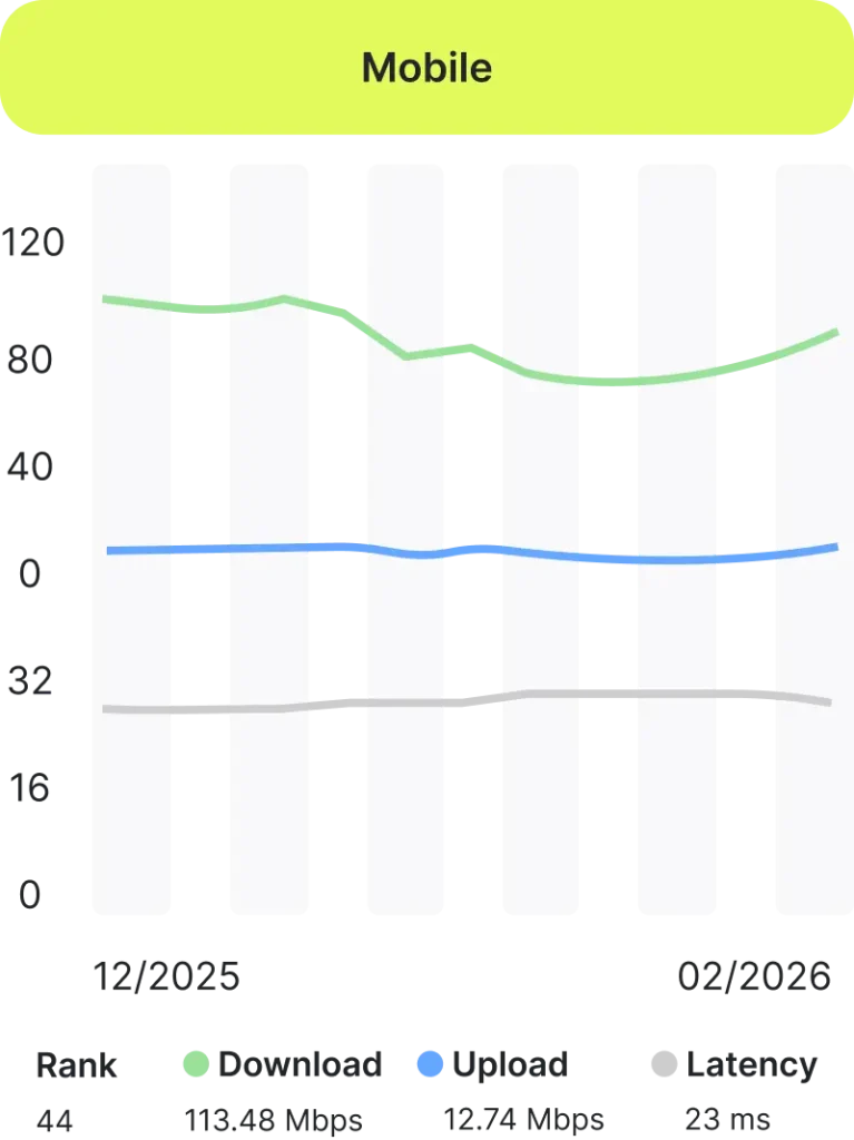 mobile-speed-in-canada