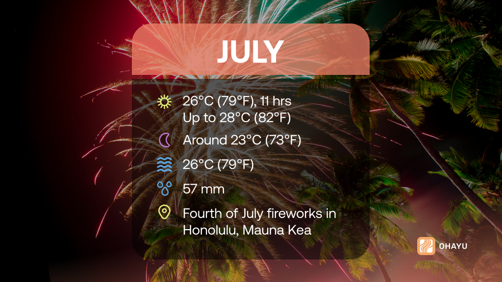 visiting Hawaii in July