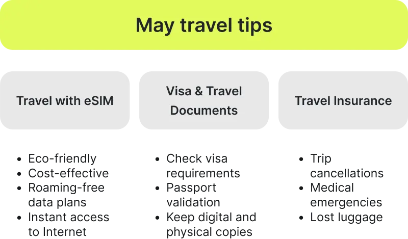 may travel tips - infographics