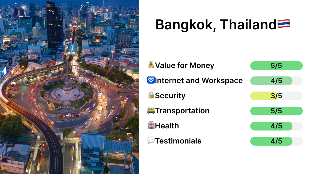 living in Bangkok, Thailand as a digital nomad