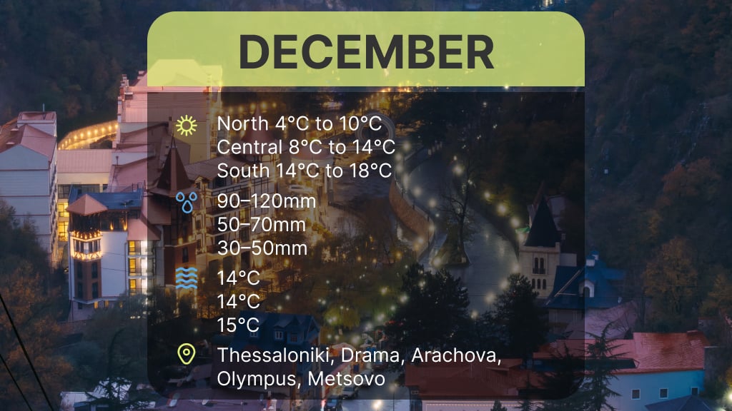 visiting Greece in December&nbsp;