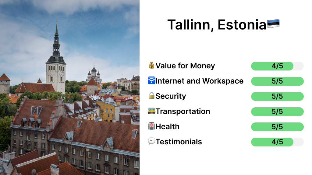 Tallinn, Estonia for digital nomads
