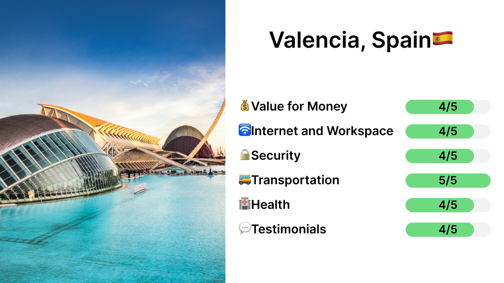 Valencia, Spain for digital nomads