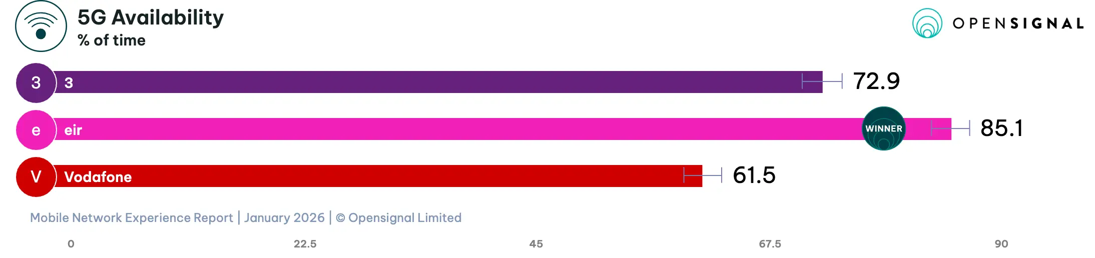 5G-availability-in-Ireland
