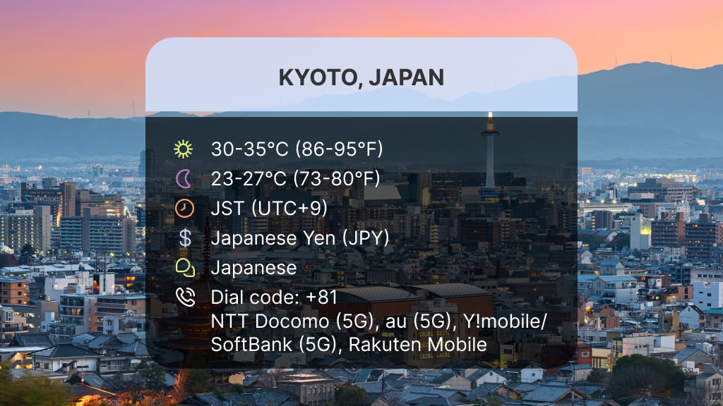 Los mejores destinos para viajar en julio: Kioto, Jap&oacute;n