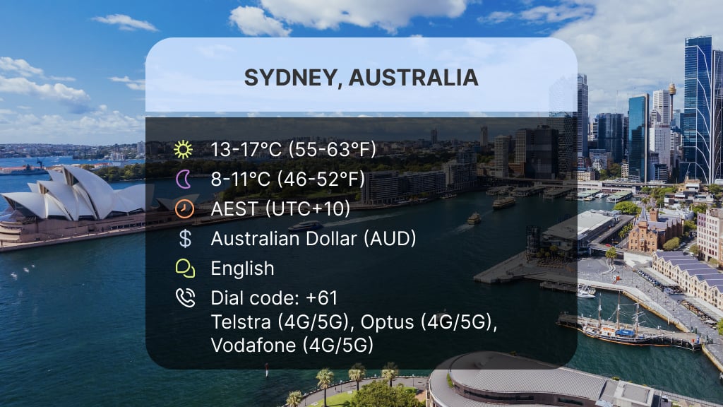 visitar&eacute; S&iacute;dney, Australia, en julio