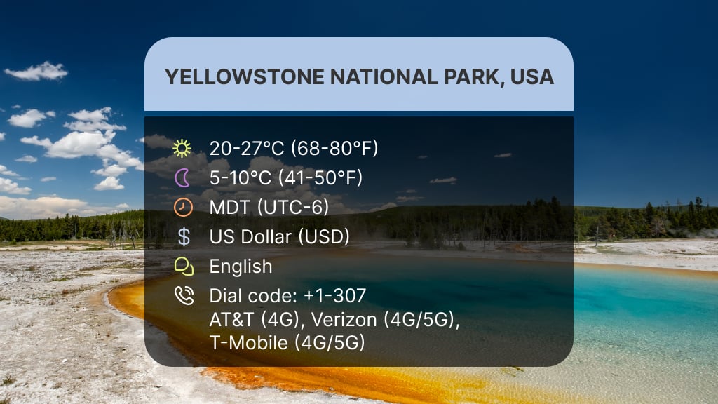 Visita al Parque Nacional de Yellowstone, EE. UU., en julio
