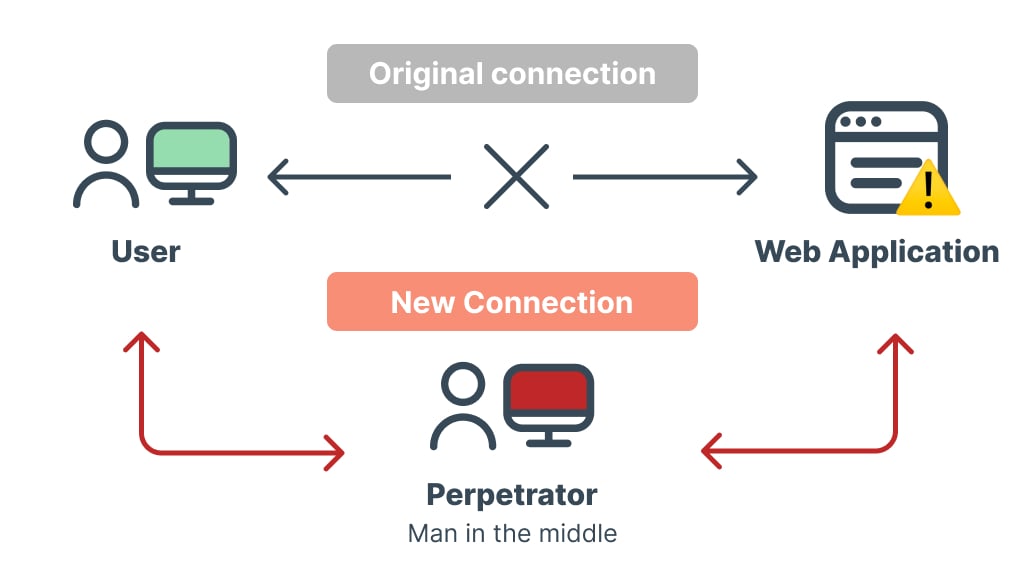 eSIM vs pocket WiFi security, hacker attack scheme