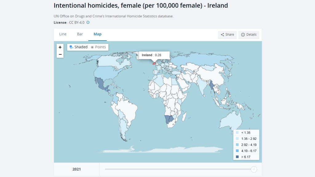 homicides rate in Ireland 2025