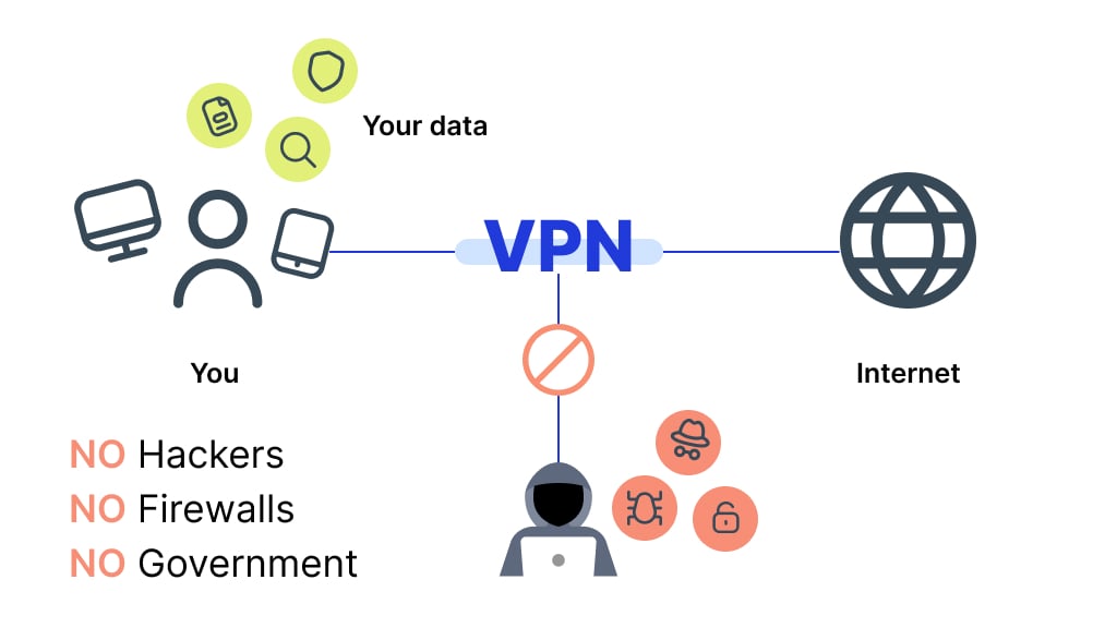 how VPN works - infographics