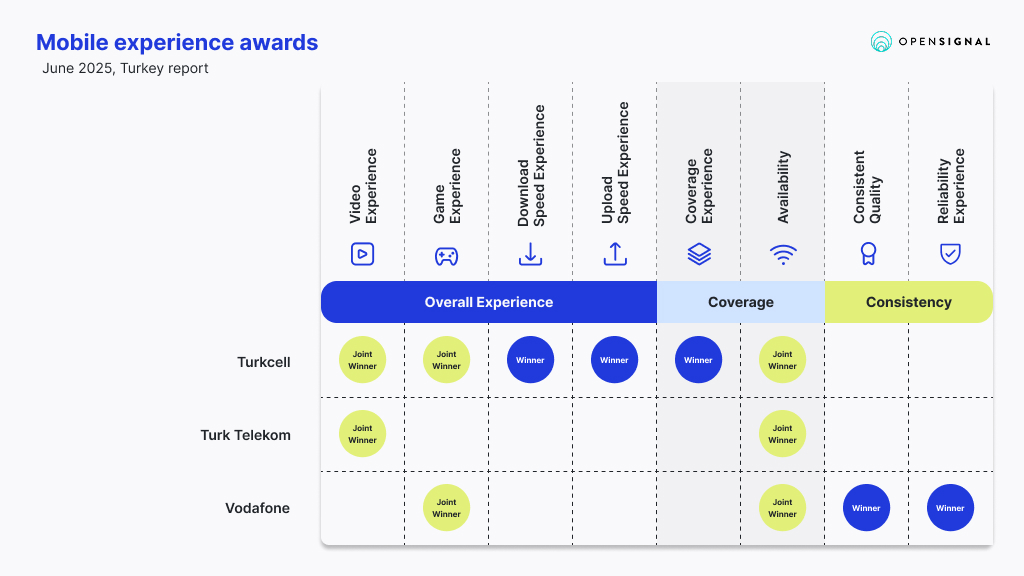 Mobile Experience Awards Turkey