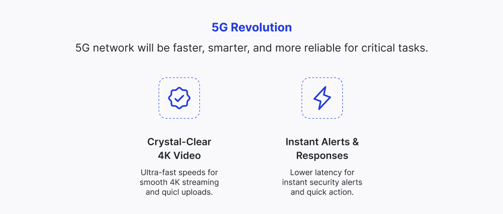 5G Connectivity for cameras infographics
