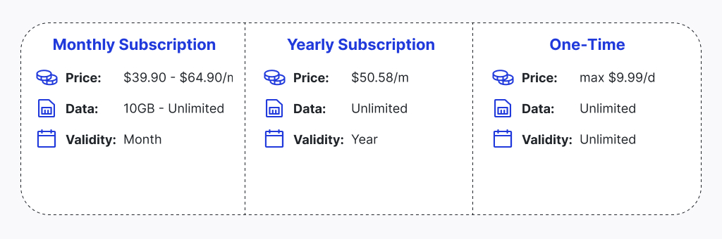 Holafly pricing plans
