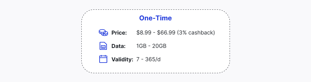 Saily digital nomad packages