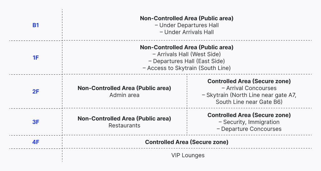 Terminal 1 layout overview