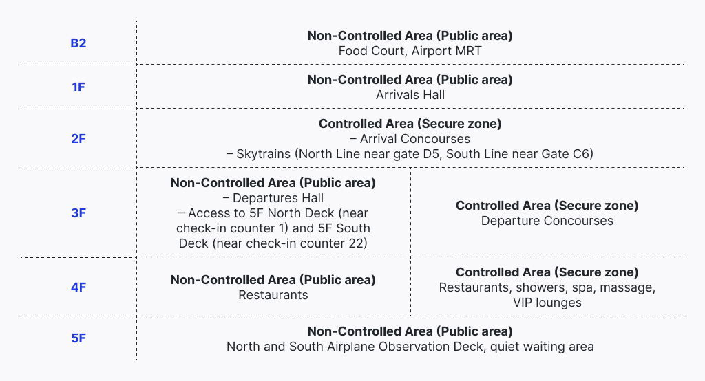 Taoyuan Terminal 2 layout overview