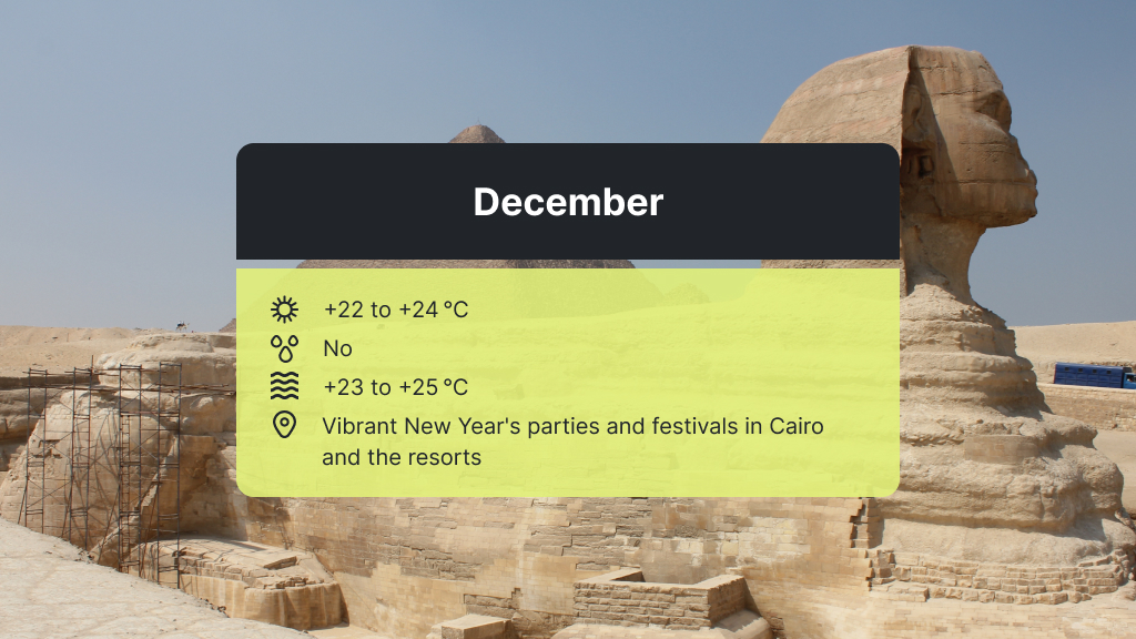 December Egypt temperatures and weather - high season