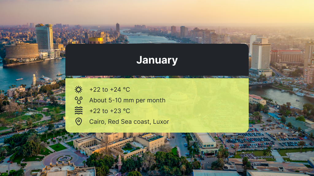 January in Egypt climate and weather