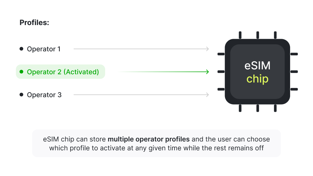 Cleaning up unnecessary operator profiles