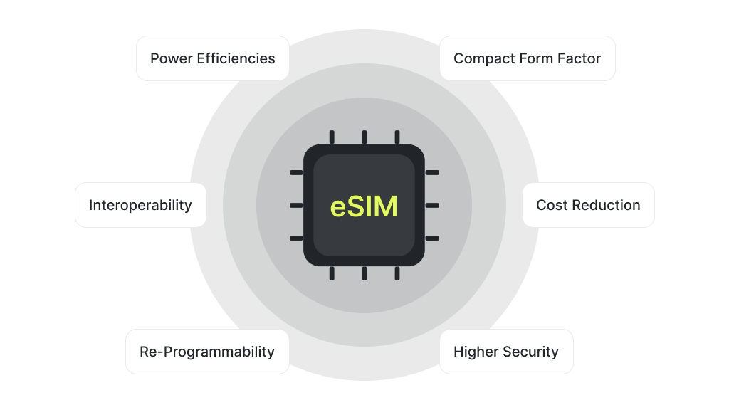 eSIM advantages