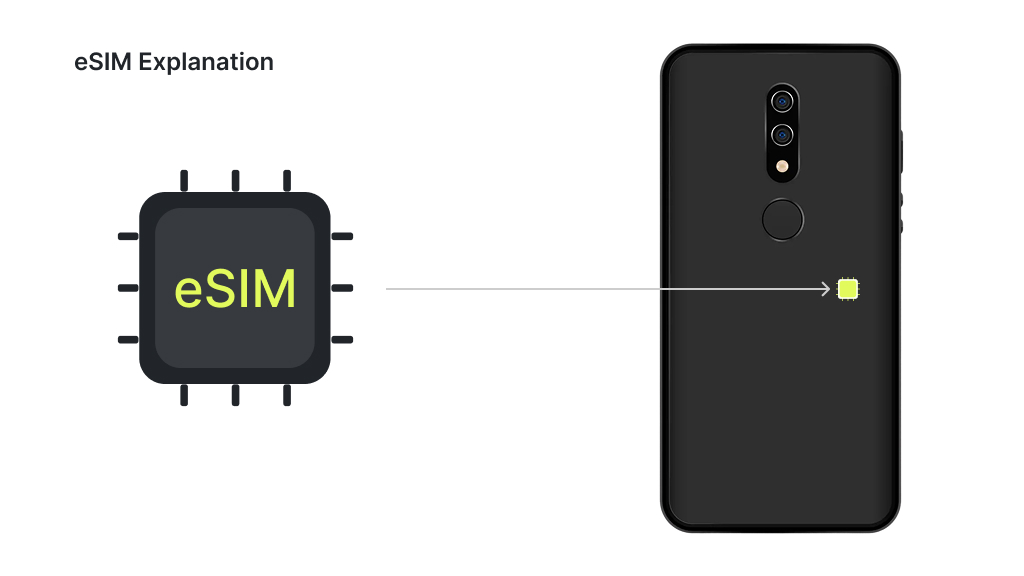 what is eSIM and where it is located