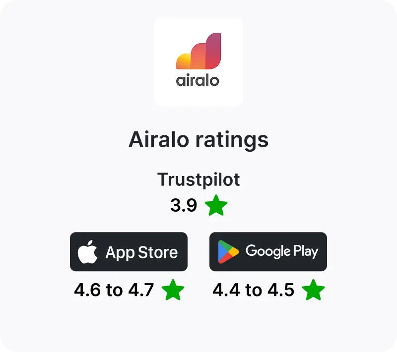 Airalo-ratings