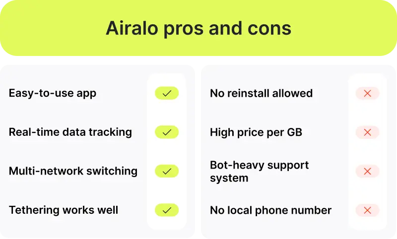airalo pros and cons