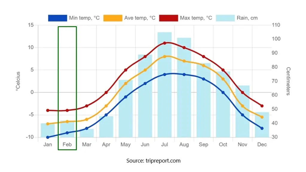 Swiss-Alps-Switzerland-weather-and-temperature-levels-in-February